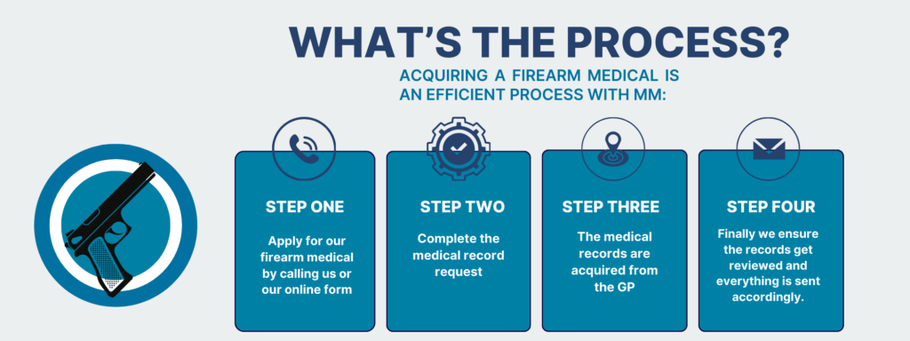 Step-by-step process for obtaining your firearms medical with Motor Medicals Ltd. No appointment necessary. Contact 0161 241 9622. Visit motormedicals.com. Service price: £60