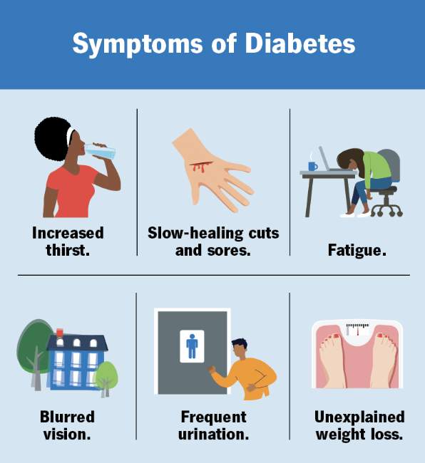 Symptoms of Diabetes Impacting HGV/D4 Medical Certification